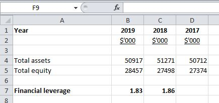 F9 А 1 Year 2 B 2019 $000 с 2018 $000 D 2017 $000 3 51271 50917 28457 50712 27374 27498 4 Total assets 5 Total equity 6 7