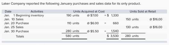 Laker Company reported the following January purchases and sales data for its only product. Date Jan. 1 Beginning inventory Jan. 10 Sales Jan. 20 Purchase Jan. 25 Sales Jan. 30 Purchase Activities Units Acquired at Cost 90 units $700$ 1,330 10 units$6.00660 1,540 Units Sold at Retail 150 units 30 units @ $16.00 $16.00 280 units @ $5.50 1540 $3,530 Totals 580 units 280 units