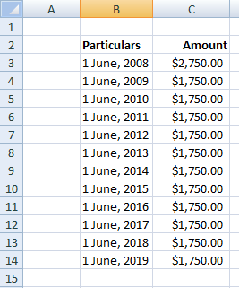 Particulars 1 June, 2008 1 June, 2009 1 June, 2010 1 June, 2011 1 June, 2012 1 June, 2013 1 June, 2014 1 June, 2015 1 June, 2