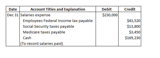 Credit Debit $230,000 Date Account Titles and Explanation Dec 31 Salaries expense Employees Federal Income tax payable Social