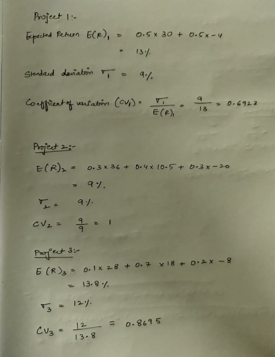 Project 1: Expected Return E(R), = 0.5 x 30 + 0.54-4 137 Standard deviation = 9%. Cooppient of waulatino (cv) Too 0.6923 13 E