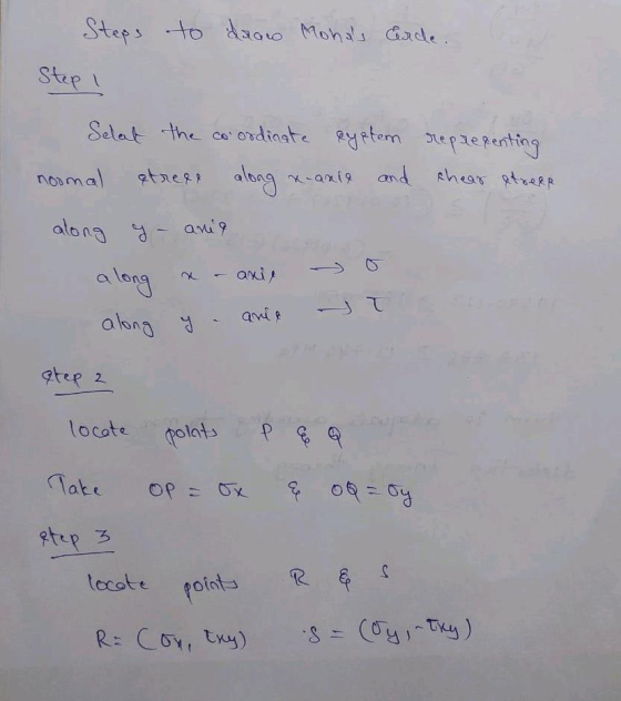 Steps to draw Monals Cerde. Step Selat the coordinate syetem representing noomal street along x-arse and chear streep аlоnѕ а