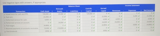 Use negative signs with answers, if appropriate Balance Sheet Contrib Earned . Noncash Assets 20,000 Cash Asst 100,000 - Capi