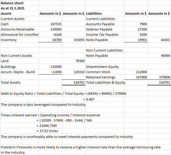 Amounts in $ Amounts in $ Balance sheet As at 31.1.2021 Assets Amounts in $ Amounts in $ Liabilities Current Assets Current L