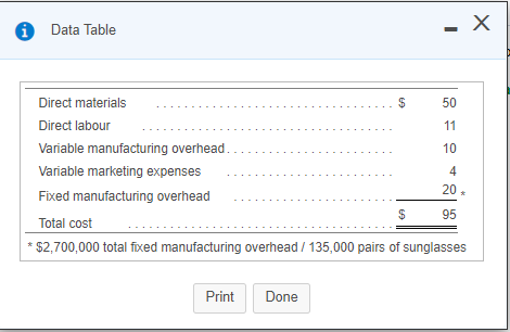 Data Table - X $ Direct materials 50 Direct labour 11 Variable manufacturing overhead. 10 Variable marketing expenses 4 Fixed
