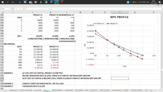 05 46 VEO A dx х ENG 162 16 01 2020 P/26 702 PROJECT A PROJECT B INCREMENTAL CF NPV PROFILE 703 YEAR CF CF A-B 704 -10000 -10