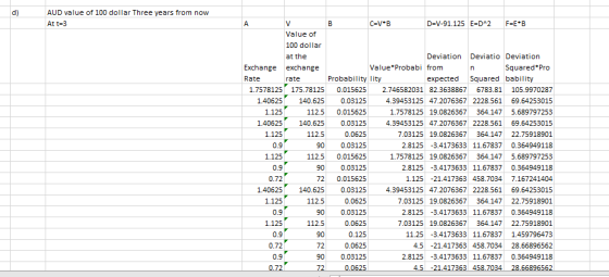 d) AUD value of 100 dollar Three years from now At t=3 BC=VB D=V-91.125 E=D^2 FEB Value of 100 dollar at the Deviation Deviat