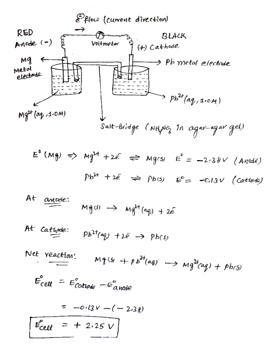 RED Pfleco (current direction) - BLACK Voltmeter (+) Cathode Anode мя - > Pb metal elecbde Metal electrode -> Pb2+ (aq, 1.0M)