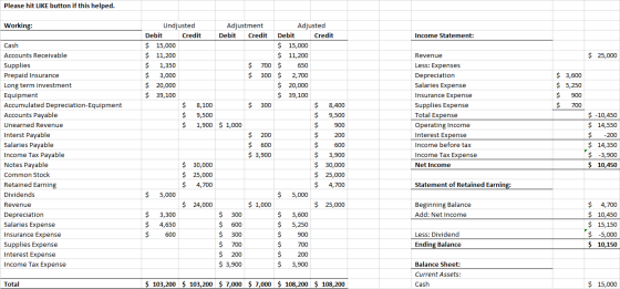 Please hit LIKE button if this helped. Working: Income Statement: $ 25,000 Cash Accounts Receivable Supplies Prepaid Insuranc
