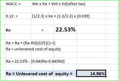 WACC = Wex Ke + Wd x Kd(after tax) 0.12 = (1/2.3) x ke +(1.3/2.3) (0.039) Ke = 22.53% Re = Ra +(Ra-Rd)(D/E)(1-t) Ra = unlever