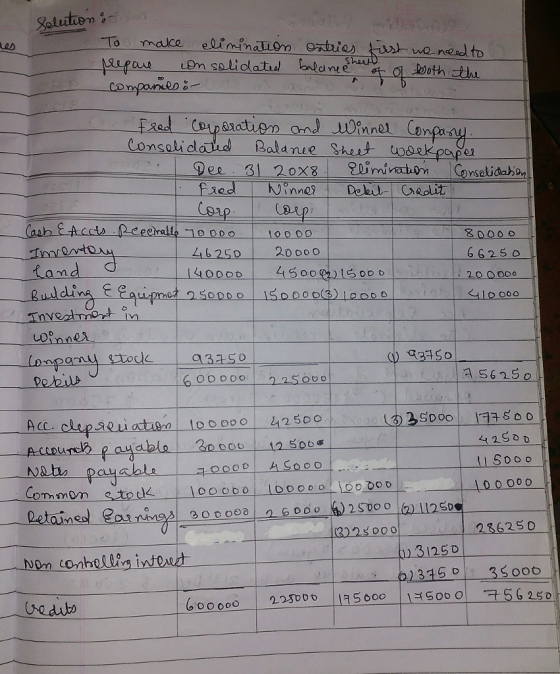 Sol To malce eliminalin ve nesd to cint e CDm Consoli dad Balanue Shet sek pape fredinne? Del edit СВА 44625020 0o o 140000 |