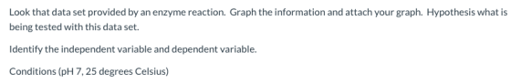 Look that data set provided by an enzyme reaction. Graph the information and attach your graph. Hypothesis what is being test