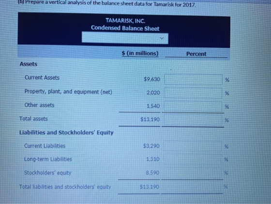 (b) Prepare a vertical analysis of the balance sheet data for Tamarisk for 2017. TAMARISK, INC. Condensed Balance Sheet $ (in