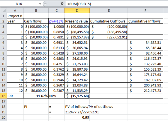 А JOS D16 fc =SUM(D3:015) в с р 1 Project B 2 year C ash flows pv@13% Present value Cumulative Outflows Cumulative Inflows 0