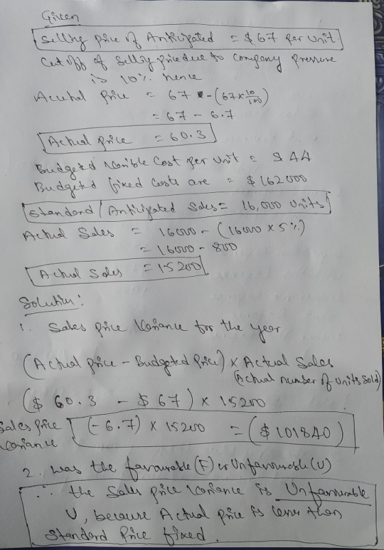 Green selling pure of Antipated = $67 per unit) Cut off of sell puce due to company pressure is 101. hence Acntal price & 67