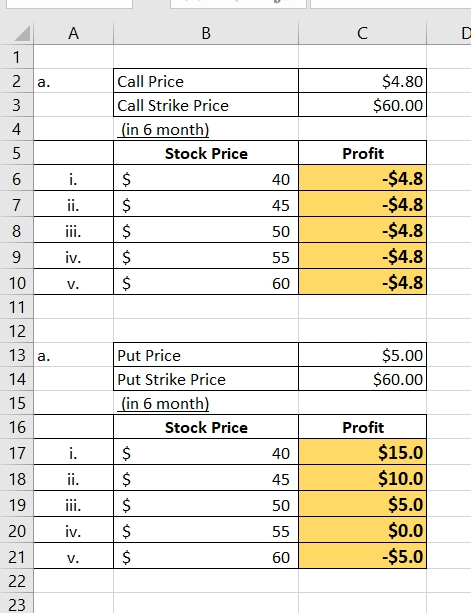 ДА В с 2 a. $4.80 $60.00 4 5 6 7 8 9 10 Call Price Call Strike Price (in 6 month) Stock Price $ $ $ $ $ i. i. i. iv. v. 45 Pr