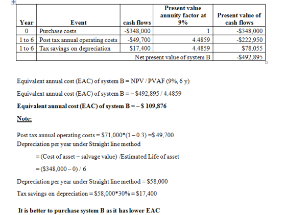 Present value annuity factor at 9% Present value of cash flows Year Event cash flows Purchase costs -$348,000 0 -$348,000 1 1