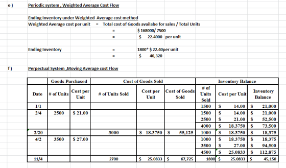 e) Periodic system, Weighted Average Cost Flow Ending Inventory under Weighted Average cost method Weighted Average cost per