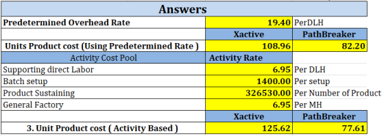 Answers Predetermined Overhead Rate 19.40 PerDLH Xactive PathBreaker Units Product cost (Using Predetermined Rate) 108.96 82.