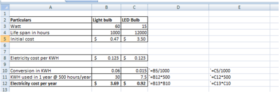 A B C D F 1 2 Particulars 3 Watt 4 Life span in hours 5 Initial cost 6 Light bulb LED Bulb 601 15 1000 12000 S 0.47 $ 3.50 7