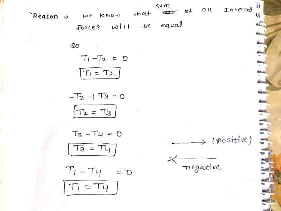 Sum out at all Internal Reason - we know forces will that be equal SO T, -T2 - 0 TIET2 -T2 + T3 - 0 T2 =TB) T3 - T4 = 0 T3 =