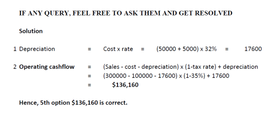 IF ANY QUERY, FEEL FREE TO ASK THEM AND GET RESOLVED Solution 1 Depreciation II Cost x rate (50000 + 5000) x 32% 17600 2 Oper