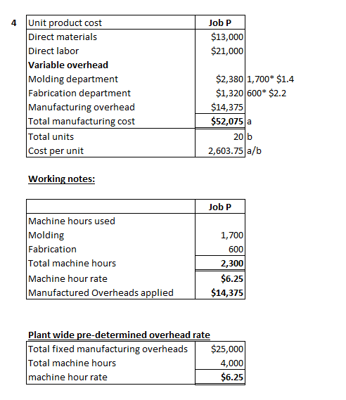 Job P $13,000 $21,000 4 Unit product cost Direct materials Direct labor Variable overhead Molding department Fabrication depa