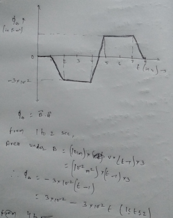 t(ns -3510 2 9. see fren Area -1 .4.: le-) 3 x 3l0-2 : 3rror2 O