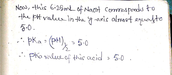 Now, this 6:25mL of Nacht comesponds to the phralice in the yeaxis almost equal to 5.0. pka - (pH), 5.0 -*. pka valece of thi