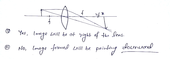 0 Yes, Image will be at right of the lens. No Image formed will be pointing downward
