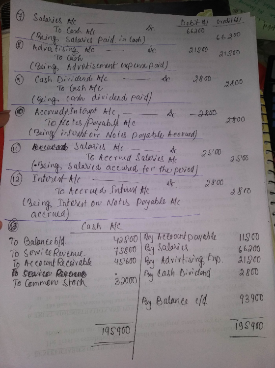 ndes the termene Salaries Alc Debit Credit To Cash Alc (hing 66200 Salaves Paid. in Cash) 66200 O Advo tising Alc To Cash (3u