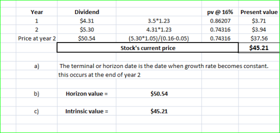 Year Dividend $4.31 $5.30 $50.54 3.5*1.23 4.31*1.23 (5.30*1.05)/(0.16-0.05) Stocks current price pv @ 16% 0.86207 0.74316 0.