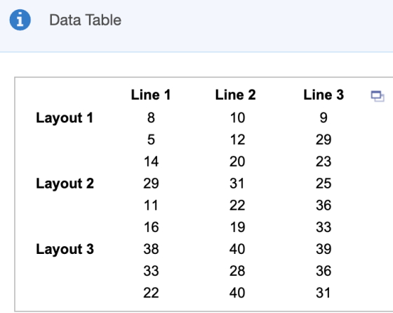 Data Table Line 1 Line 2 Line 3 Layout 1 10 O 12 20 Layout 2 22 36 19 33 Layout 3 40 39 28 36 40 31