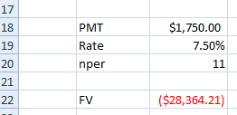 PMT Rate nper $1,750.00 7.50% FV ($28,364.21)