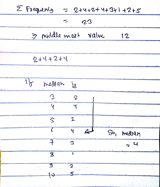 3 7 middle moat valve 12 3 2 S 2 S dan 2