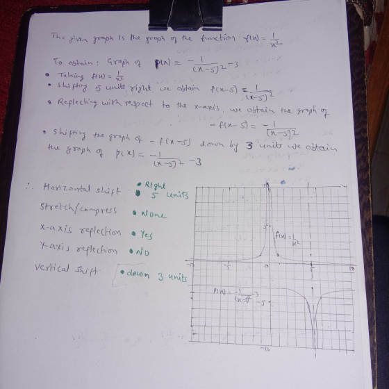 The given graph is the graph of the function fw = 1 2 A-512 To obtain: Graph of pin) = - 1 22-3 • Taking fW= • shifting 5 uni