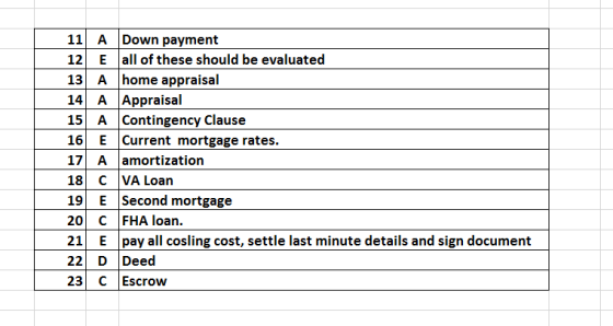 11 A Down payment 12. E all of these should be evaluated 13 A home appraisal 14 A Appraisal 15 A Contingency Clause 16 E Curr
