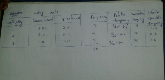 dat a Solrthon Relahive lamolative Relave foquency uPperbound fooguencyfoquery cenudelie 820 0.4 locoes bound Cate frqueney