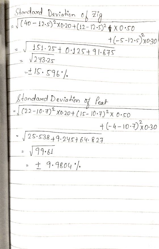 Standard Deviation of Zig. SC40 – 12.5)2x0.20+(12 - 12-5)2 #x0:50 +(-5-12.5)40:30 15125+ 0.125+91.875 = V243.25 +15.596%. Sta