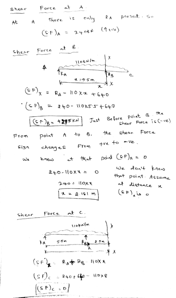 shear Force at A. At A There is only RA present. So ( ) SFA - 24. OKN Shear Force at B. HONI -55m Ях PX - RA-110 X +640 = 240