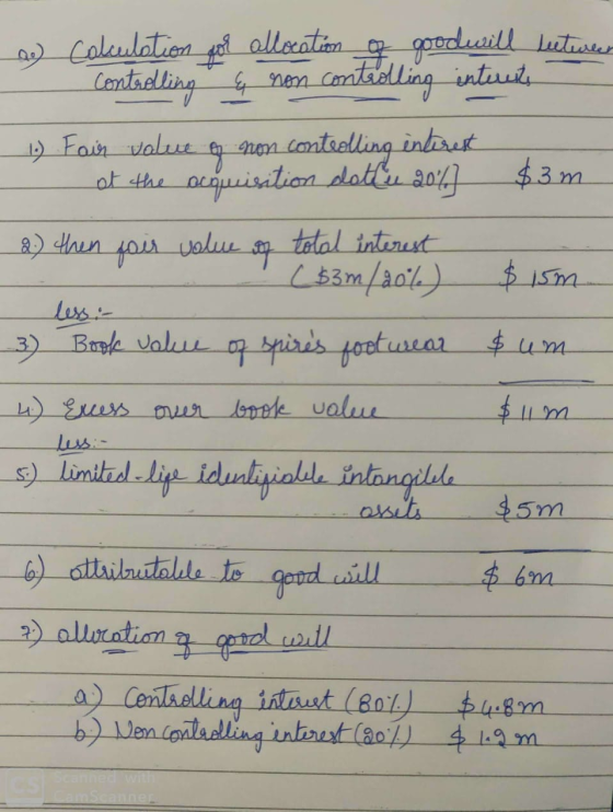 a) Calculation for allocation of goodwill leetwear Controlling & non controlling interit - 1 - - 1.) Fair value of non contro