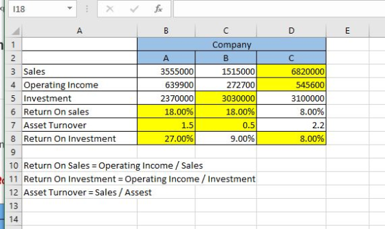 118 Company 3 Sales 4 Operating Income 5 Investment 6 Return On sales 7 Asset Turnover 8 Return On Investment А | 3555000 639