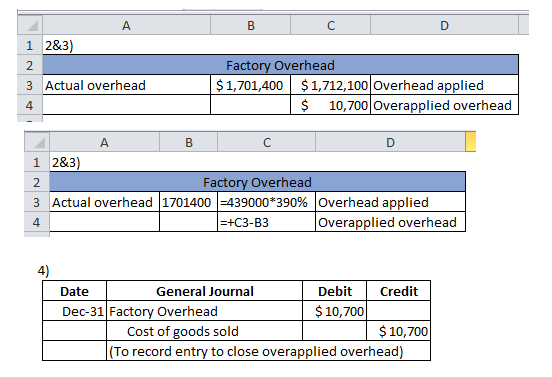 1 283) 3 Actual overhead Factory Overhead $ 1,701,400 $1,712,100 Overhead applied $ 10,700 Overapplied overhead 1 2&3) Factor