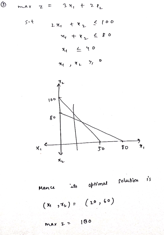 (2) max z 3u, t 21 sot 274 tuz < 100 y tu § 80 4 L 4o O 74 12 2 100 80 26 50 80 21 pred solution is optimal its Hence (24372