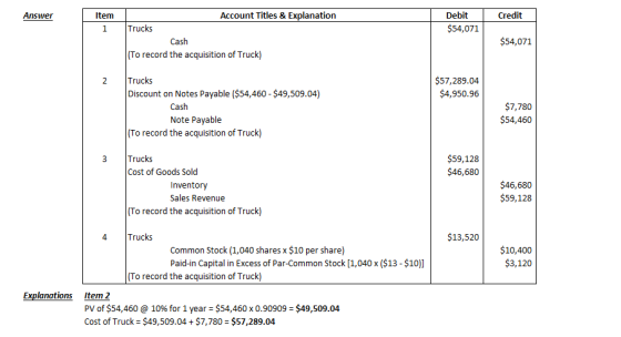 Answer Item Credit Debit $54,071 Account Titles & Explanation Trucks Cash (To record the acquisition of Truck) $54,071 2 $57,