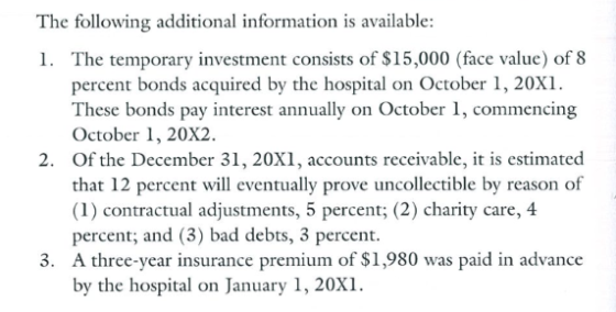 The following additional information is available: 1. The temporary investment consists of $15,000 (face value) of 8 percent