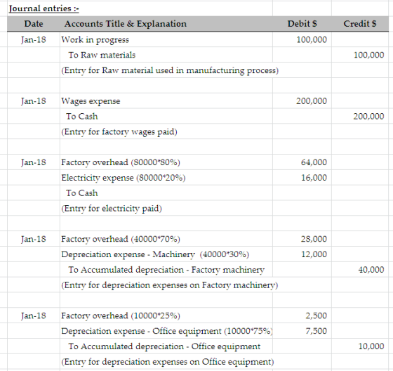 Debit S Credits Journal entries :- Date Accounts Title & Explanation Jan-18 Work in progress To Raw materials (Entry for Raw