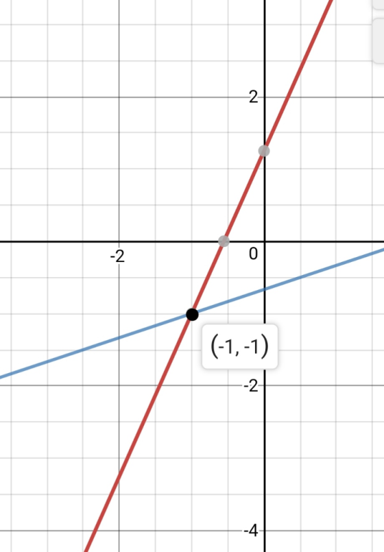 2- -2 -2 -4