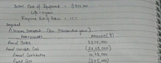 Initel Cost of Equipmet - এ५e Requind Rete f Pegechad Income Stolenet PARTICULARS Amual Sales Annual Varioble Cost Annuol Con
