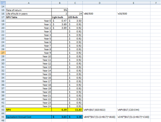 14 15 Rate of return 16 Life of bulb in years =C6/500 18 24 25 26 27 28 24 =B6/500 Light bulb LED Bulb Year 0 S 0.47S 3.50 Ye